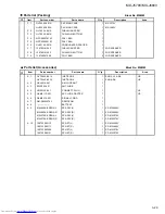 Предварительный просмотр 112 страницы JVC MX-J570V Service Manual