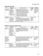 Preview for 41 page of JVC MX-J700 Service Manual