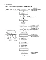 Preview for 44 page of JVC MX-J700 Service Manual