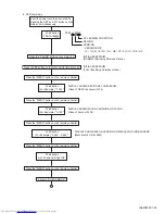 Предварительный просмотр 35 страницы JVC MX-JD3 Service Manual