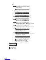 Предварительный просмотр 36 страницы JVC MX-JD3 Service Manual