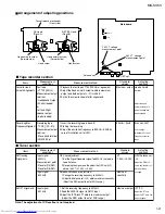 Предварительный просмотр 21 страницы JVC MX-K35V Service Manual