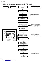 Предварительный просмотр 22 страницы JVC MX-K35V Service Manual