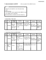 Предварительный просмотр 23 страницы JVC MX-K5 Service Manual