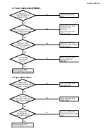 Предварительный просмотр 27 страницы JVC MX-K5 Service Manual