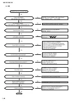 Предварительный просмотр 28 страницы JVC MX-K5 Service Manual