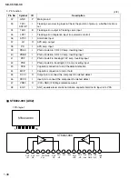 Предварительный просмотр 36 страницы JVC MX-K5 Service Manual