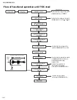 Preview for 22 page of JVC MX-K50 Service Manual