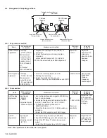 Preview for 26 page of JVC MX-KC4 Service Manual