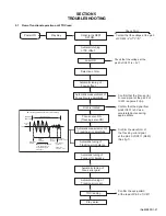 Preview for 27 page of JVC MX-KC4 Service Manual