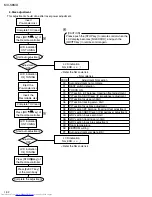 Предварительный просмотр 32 страницы JVC MX-S6MD Service Manual