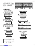 Предварительный просмотр 33 страницы JVC MX-S6MD Service Manual