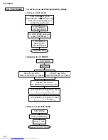 Предварительный просмотр 34 страницы JVC MX-S6MD Service Manual