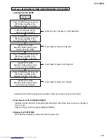 Предварительный просмотр 35 страницы JVC MX-S6MD Service Manual