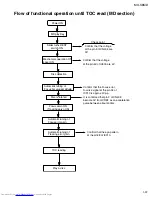 Предварительный просмотр 37 страницы JVC MX-S6MD Service Manual