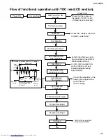 Предварительный просмотр 39 страницы JVC MX-S6MD Service Manual