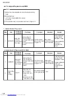 Preview for 22 page of JVC MXDVA5 - 3 DVD/CD Home Theater Mini System Service Manual