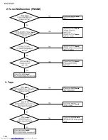 Preview for 24 page of JVC MXDVA5 - 3 DVD/CD Home Theater Mini System Service Manual