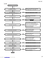 Preview for 25 page of JVC MXDVA5 - 3 DVD/CD Home Theater Mini System Service Manual