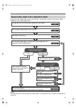 Preview for 5 page of JVC NX-BD3 Instructions For Network Function