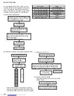 Предварительный просмотр 36 страницы JVC NX-MD1 Service Manual