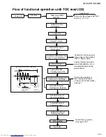 Предварительный просмотр 37 страницы JVC NX-MD1 Service Manual