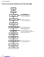 Предварительный просмотр 38 страницы JVC NX-MD1 Service Manual