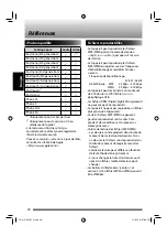 Предварительный просмотр 42 страницы JVC NX-SA1B Instructions Manual