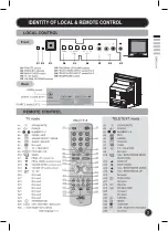 Preview for 4 page of JVC Operator's manual Instructions Manual