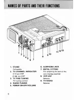 Preview for 6 page of JVC P-100EUC Instruction Booklet