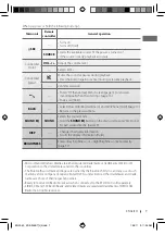 Предварительный просмотр 7 страницы JVC Pandora KD-A925BT Instruction Manual