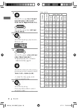 Предварительный просмотр 28 страницы JVC Pandora KD-A925BT Instruction Manual