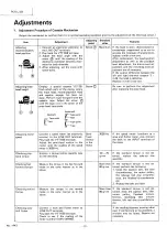 Предварительный просмотр 22 страницы JVC PC-5 L/LB Service Manual