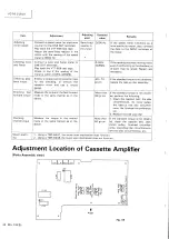 Предварительный просмотр 22 страницы JVC PC-55 LB Service Manual