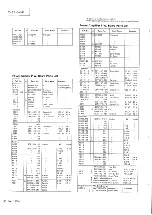 Предварительный просмотр 38 страницы JVC PC-55 LB Service Manual