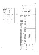 Предварительный просмотр 39 страницы JVC PC-55 LB Service Manual