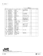 Предварительный просмотр 122 страницы JVC PC-XC30 Service Manual