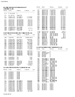 Предварительный просмотр 128 страницы JVC PD-35D30ES Service Manual