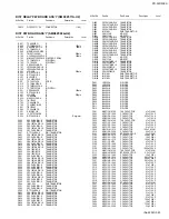 Предварительный просмотр 131 страницы JVC PD-35D30ES Service Manual