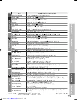 Preview for 33 page of JVC PD-42DX6BJ Instructions Manual