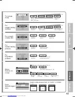 Preview for 41 page of JVC PD-42DX6BJ Instructions Manual