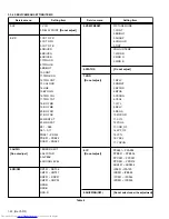 Предварительный просмотр 22 страницы JVC PD-42V31BJE Service Manual