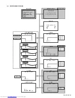 Предварительный просмотр 23 страницы JVC PD-42WV74 Service Manual