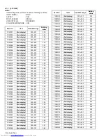 Предварительный просмотр 32 страницы JVC PD-42WV74 Service Manual