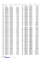 Предварительный просмотр 112 страницы JVC PD-42WV74 Service Manual