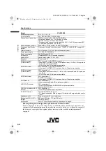 Предварительный просмотр 160 страницы JVC PD-Z35DV4 Service Manual