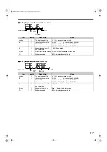 Preview for 17 page of JVC PK-VS4GD Instruction Manual