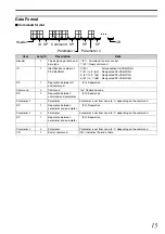 Preview for 15 page of JVC PK-VS4GD4 Instructions Manual