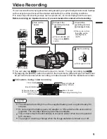 Предварительный просмотр 9 страницы JVC Procision GC-PX100 User Manual