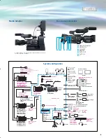 Предварительный просмотр 9 страницы JVC ProHD GY-HD251 Specifications